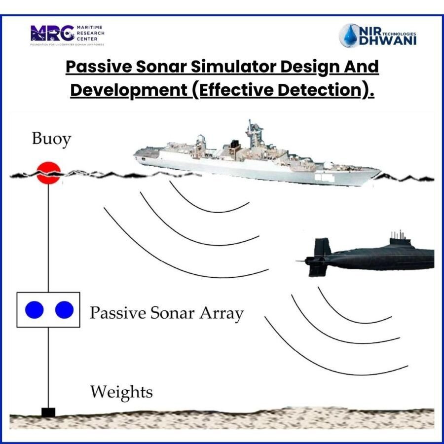 Passive Sonar Simulator Design And Development (Effective Detection ...