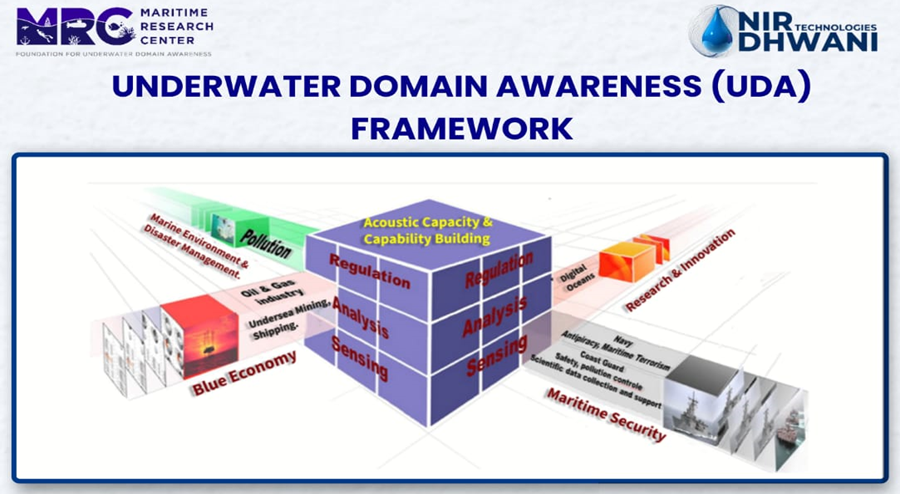 (Featured)Underwater Domain Awareness Framework Addresses G7 Action Points.