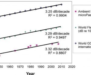 (Featured)Serious Efforts Needed To Manage Underwater Noise.