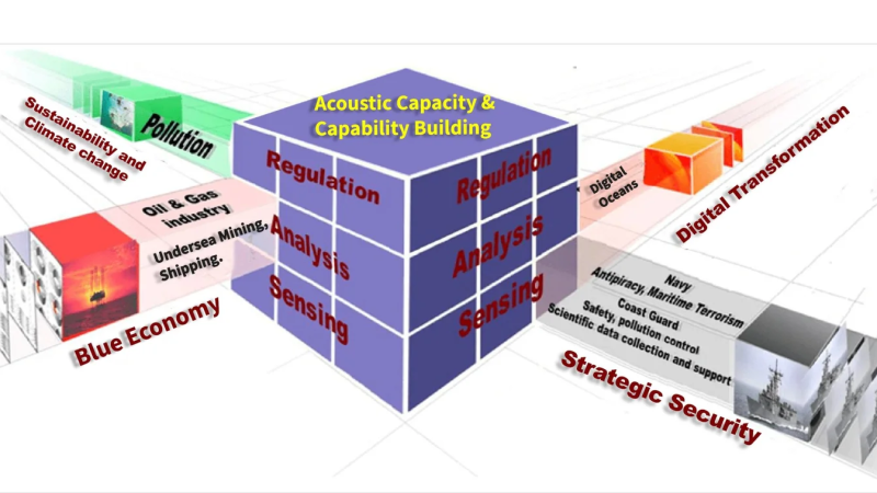 UDA-Framework